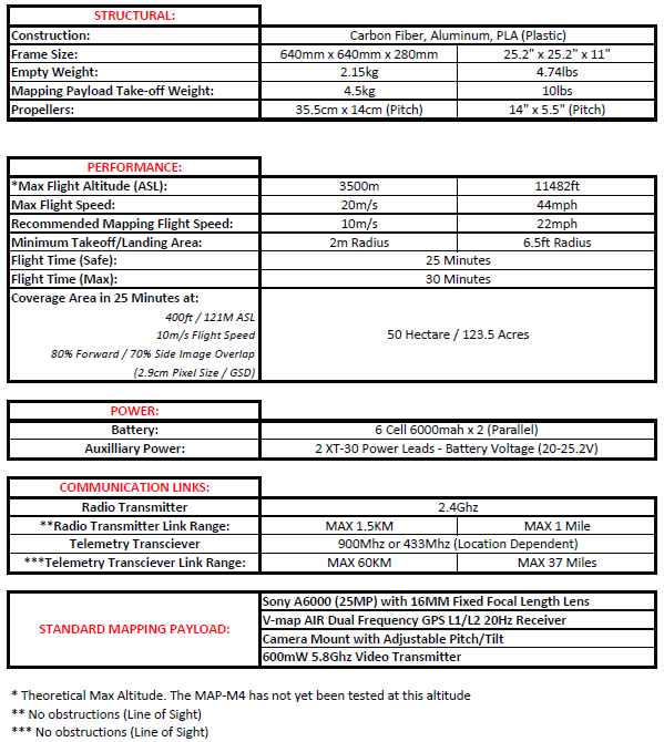 MAP-M4 Specifications