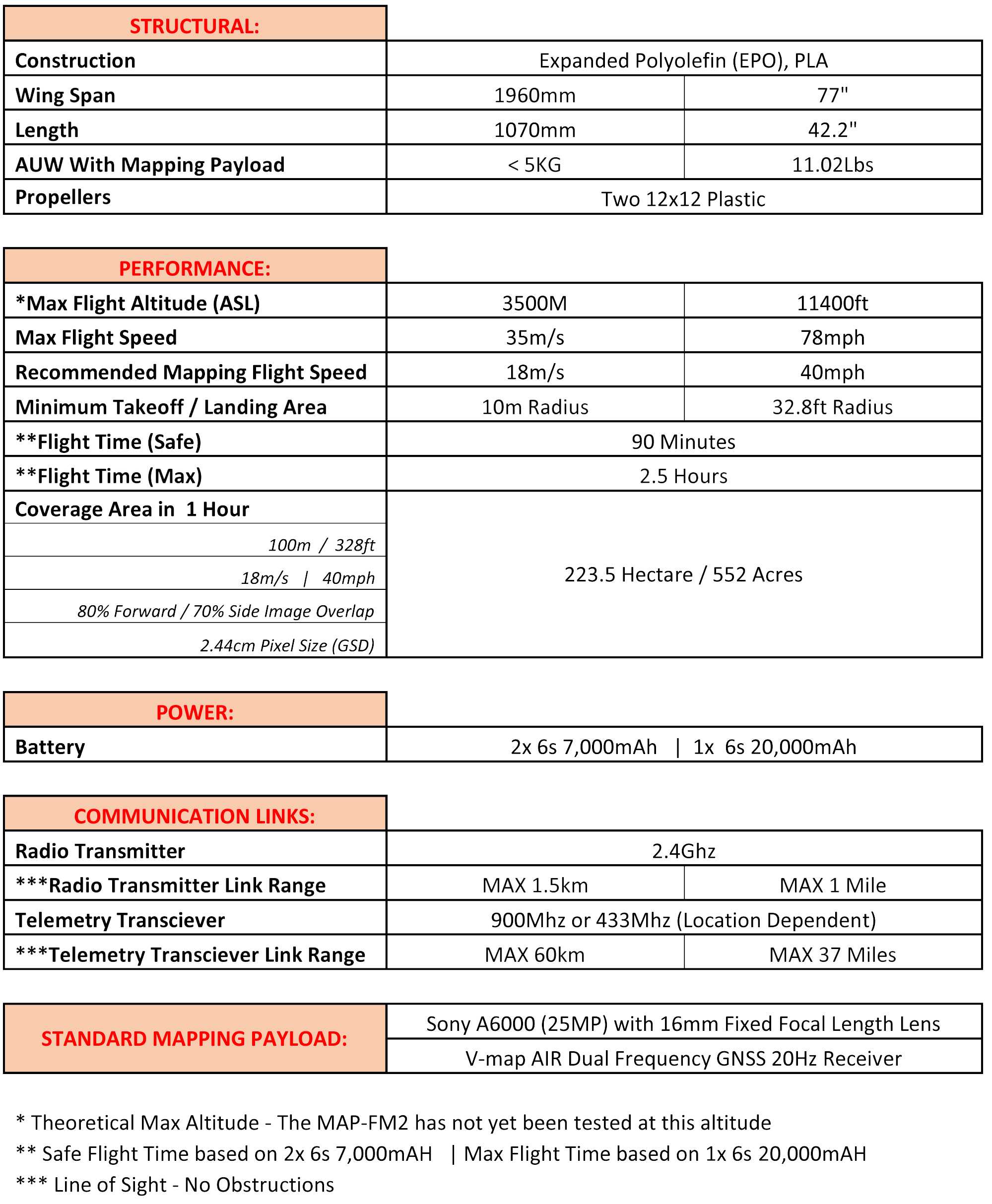 MAP-FM2 Technical Specifications
